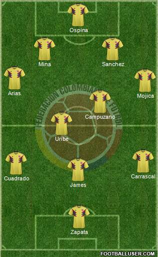 Colombia Formation 2020