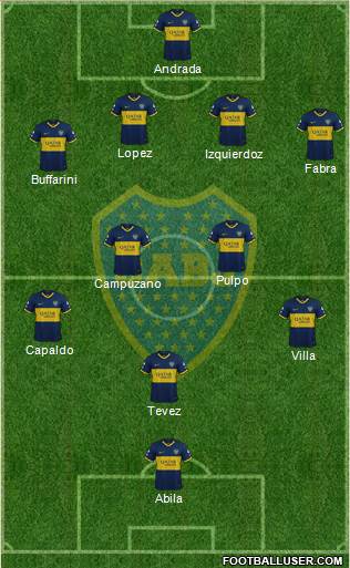 Boca Juniors Formation 2020
