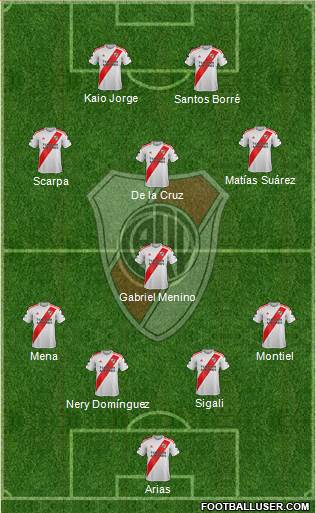 River Plate Formation 2020