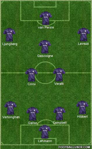 Tranmere Rovers Formation 2020
