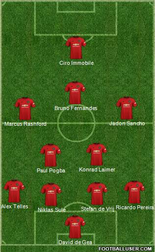 Manchester United Formation 2020