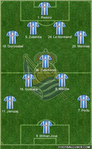 Real Sociedad S.A.D. Formation 2020