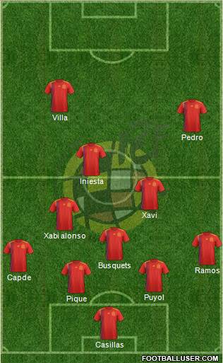 Spain Formation 2020