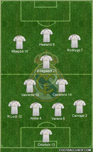 Real Madrid C.F. Formation 2020