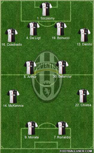 Juventus Formation 2020