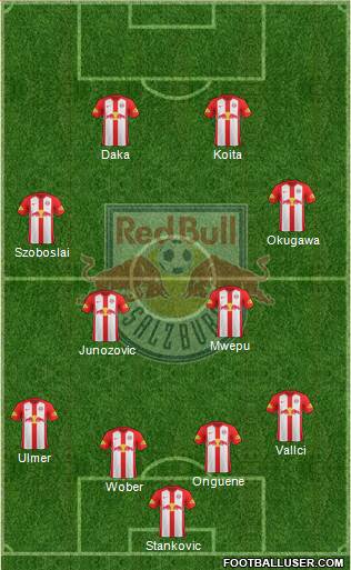 FC Salzburg Formation 2020