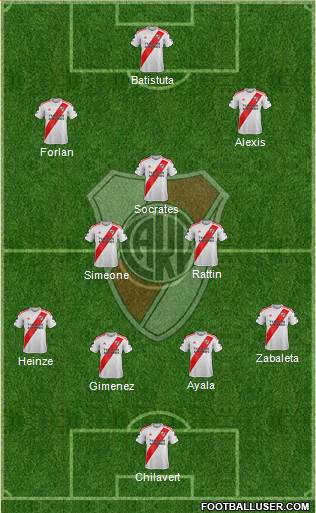 River Plate Formation 2020