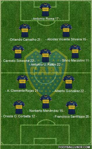 Boca Juniors Formation 2020