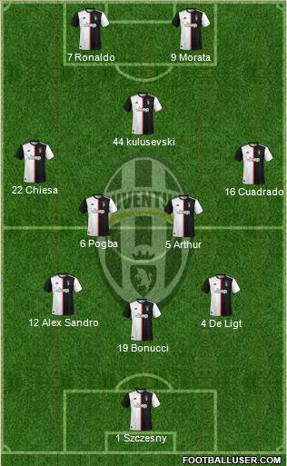 Juventus Formation 2020