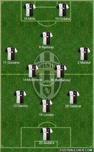 Juventus Formation 2020