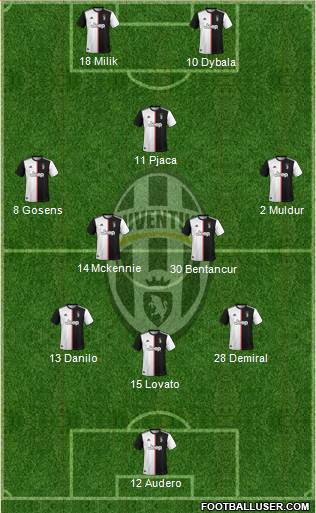 Juventus Formation 2020