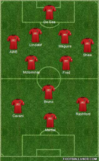 Manchester United Formation 2020