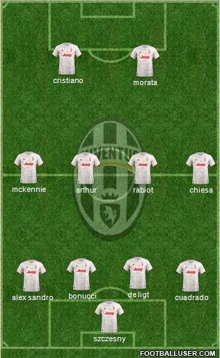 Juventus Formation 2020