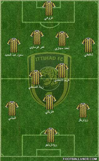 Al-Ittihad (KSA) Formation 2020