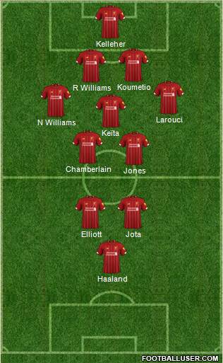 Liverpool Formation 2020