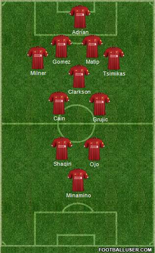 Liverpool Formation 2020