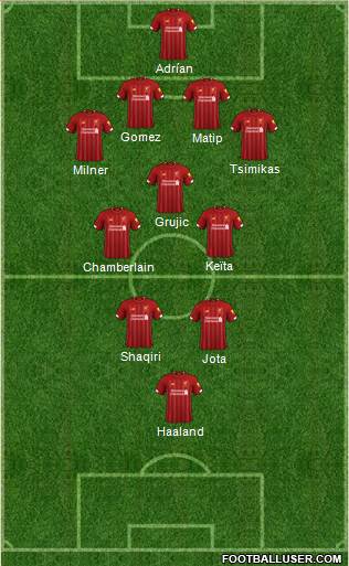Liverpool Formation 2020