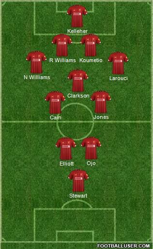 Liverpool Formation 2020