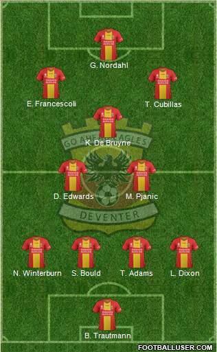 Go Ahead Eagles Formation 2020