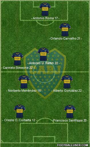 Boca Juniors Formation 2020