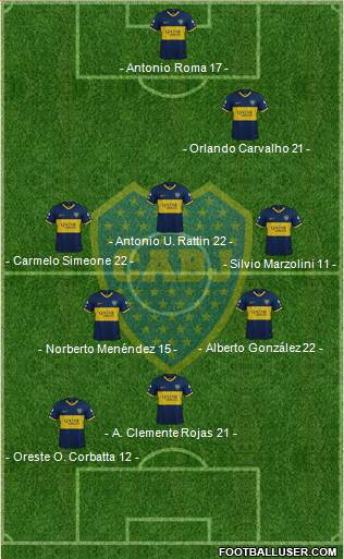 Boca Juniors Formation 2020