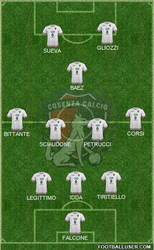 Cosenza 1914 Formation 2020