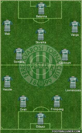 Ferencvárosi Torna Club Formation 2020