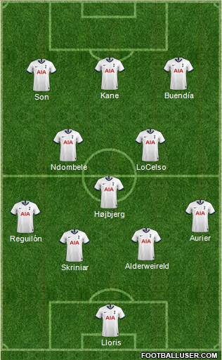 Tottenham Hotspur Formation 2020