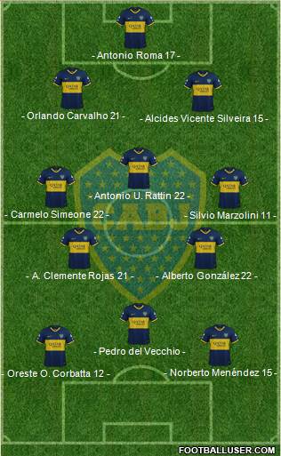 Boca Juniors Formation 2020