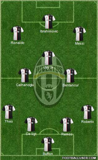 Juventus Formation 2020