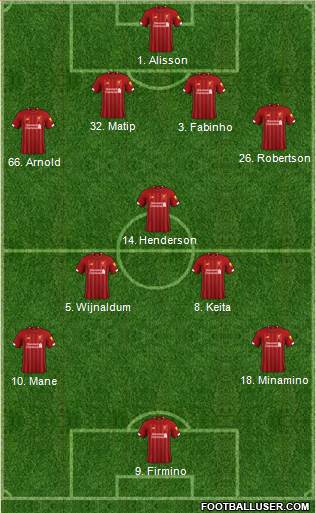 Liverpool Formation 2020