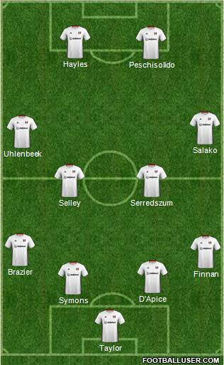 Fulham Formation 2020