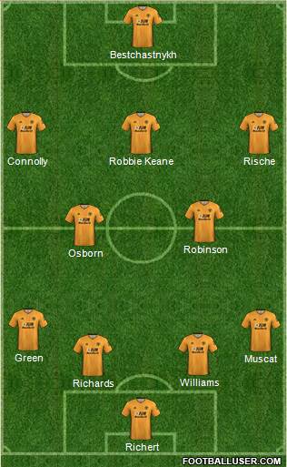 Wolverhampton Wanderers Formation 2020