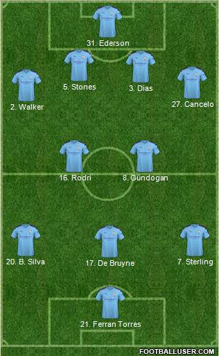 Manchester City Formation 2020