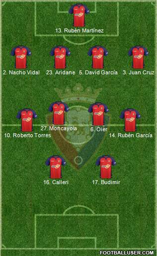C. At. Osasuna Formation 2020
