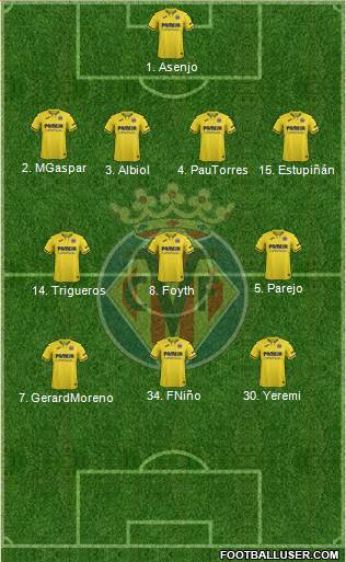 Villarreal C.F., S.A.D. Formation 2020