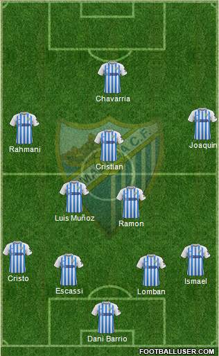 Málaga C.F., S.A.D. football formation