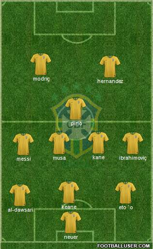 Brazil Formation 2020