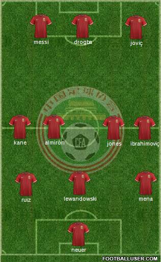 China 3-4-3 football formation