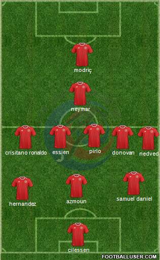 Costa Rica Formation 2020