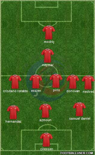 Costa Rica 3-5-1-1 football formation