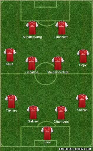 Arsenal Formation 2020