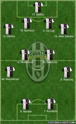 Juventus Formation 2020
