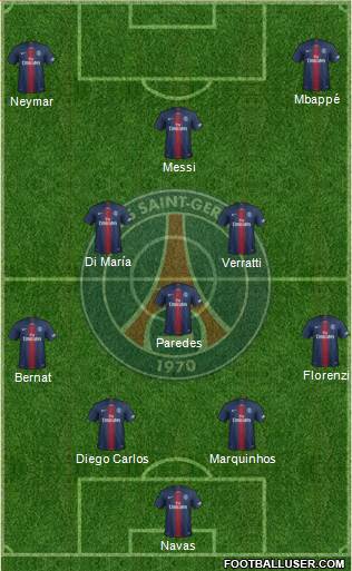 Paris Saint-Germain Formation 2020