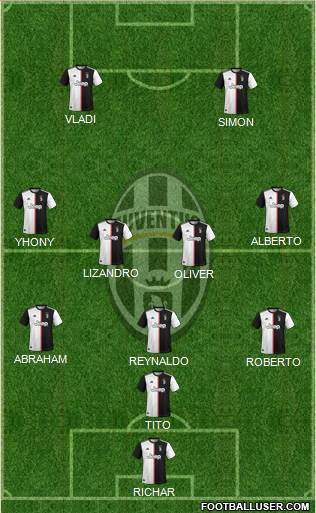 Juventus Formation 2020