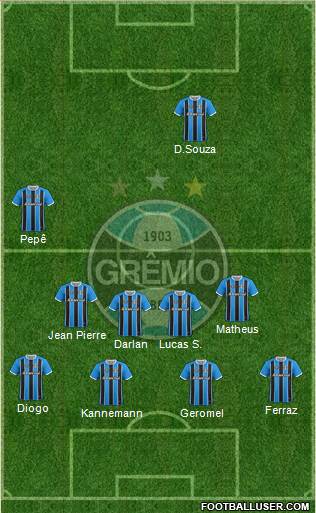 Grêmio FBPA Formation 2020
