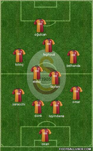 Galatasaray SK Formation 2020
