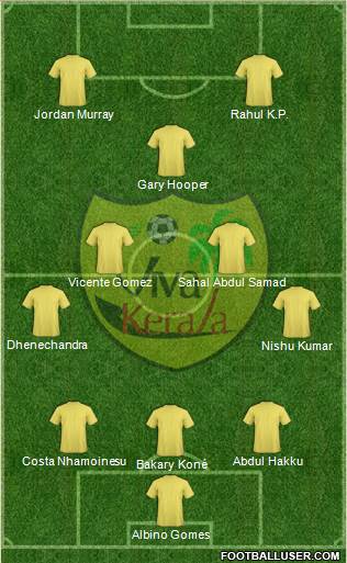 Viva Kerala 3-4-3 football formation