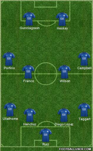 Leicester City Formation 2020