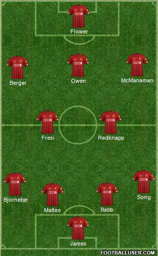 Liverpool Formation 2020